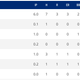 MLB.com